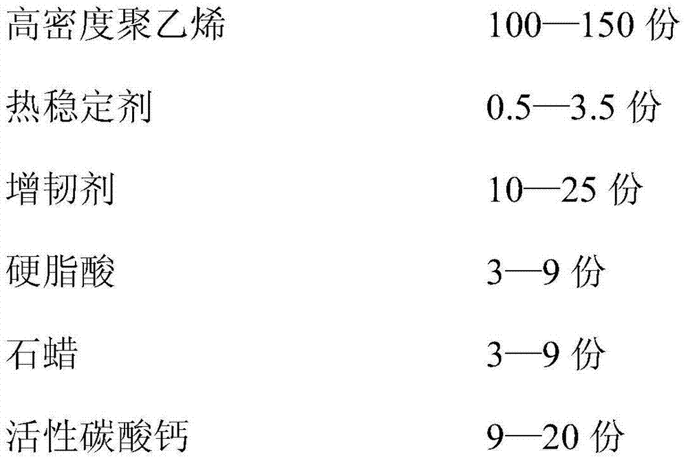 Pressure-tolerant polyethylene tubular product and preparation method thereof