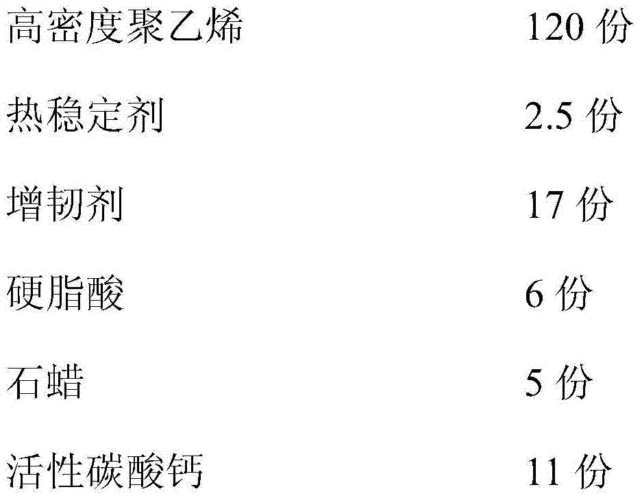 Pressure-tolerant polyethylene tubular product and preparation method thereof