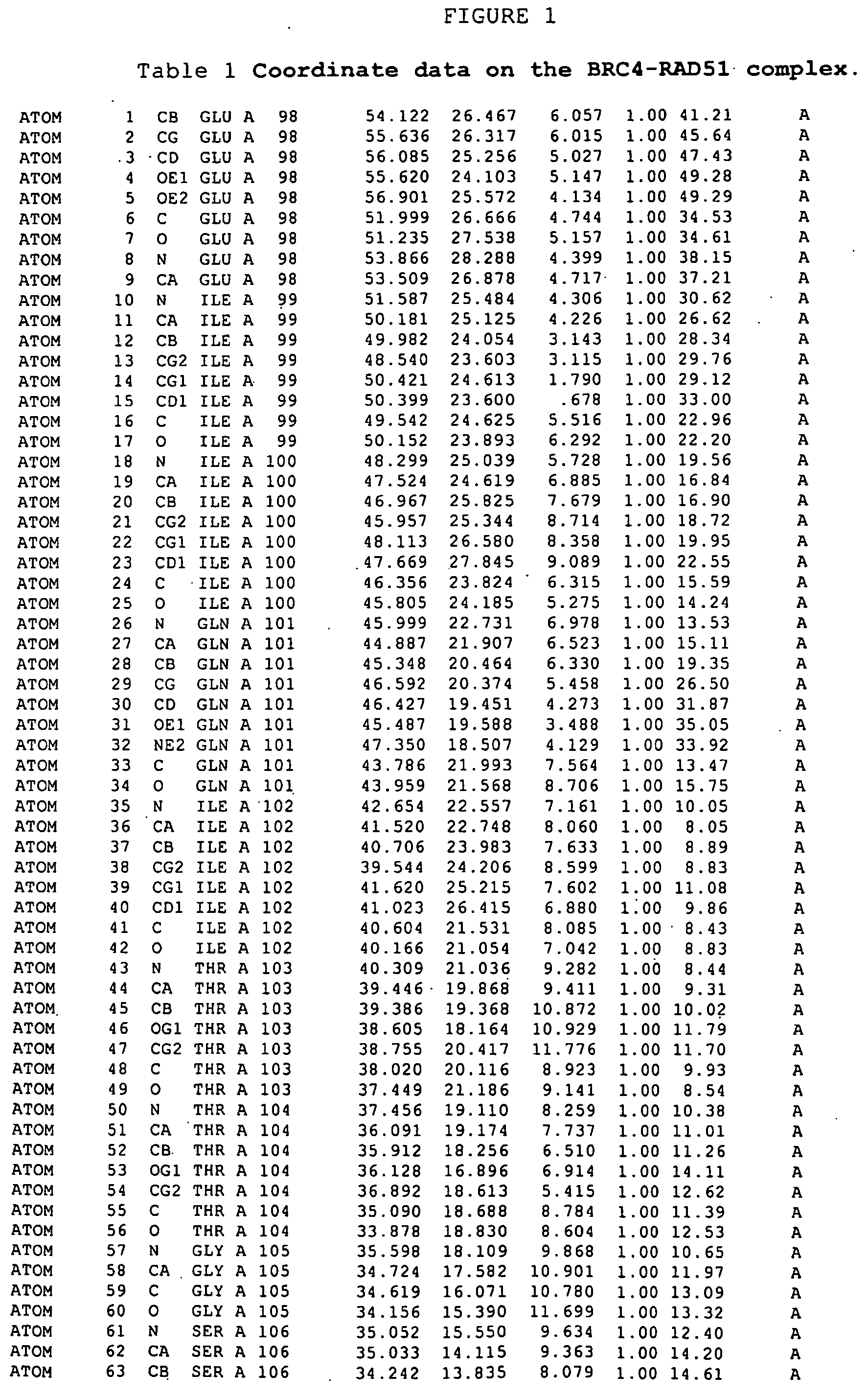 Polypeptide methods and means