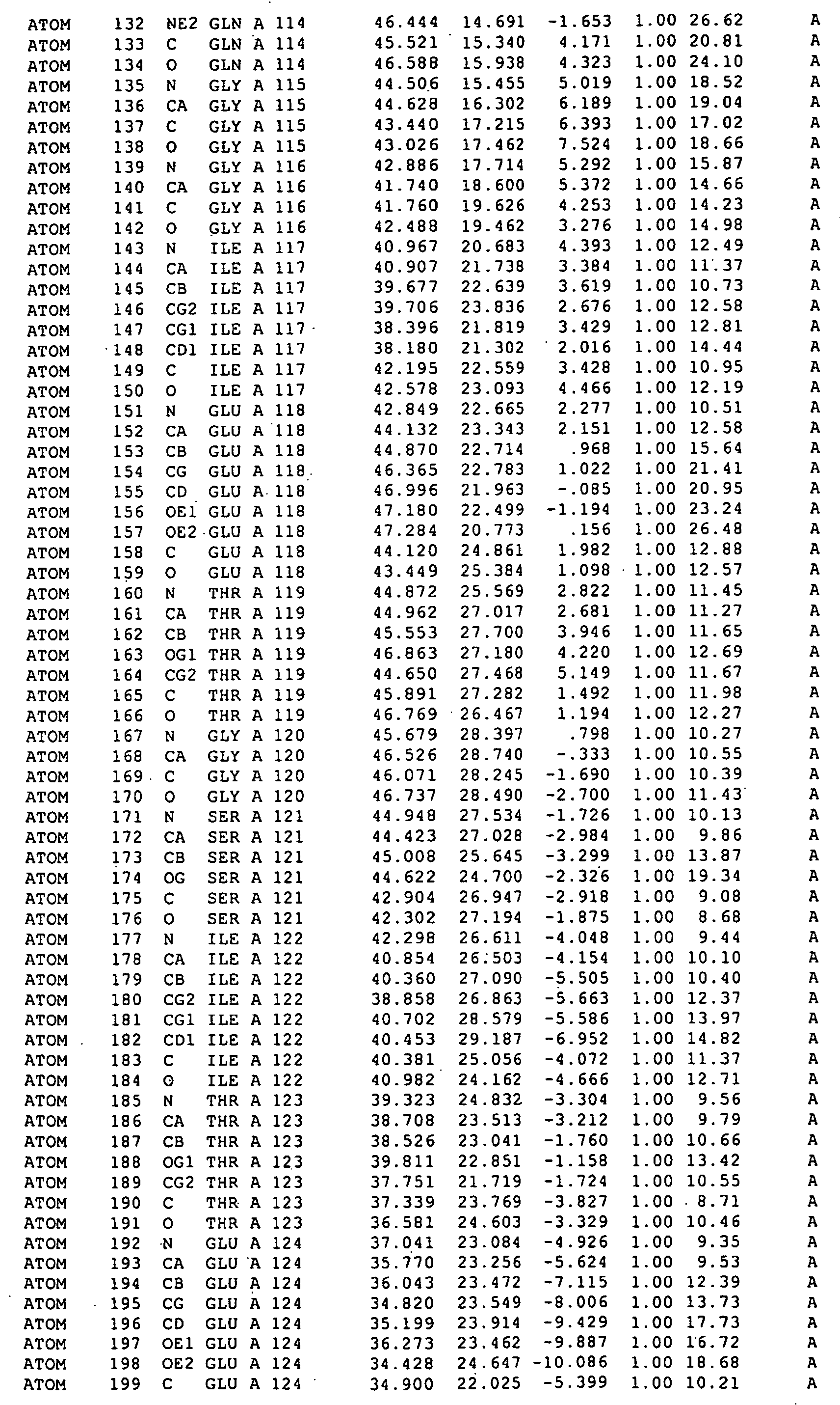 Polypeptide methods and means