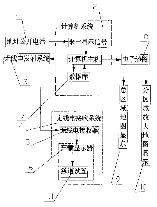 Call display system for taxi