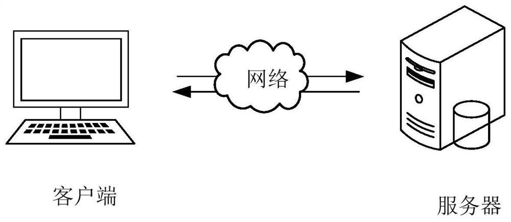 Couplet generation model, couplet generation method and device, computer equipment and medium