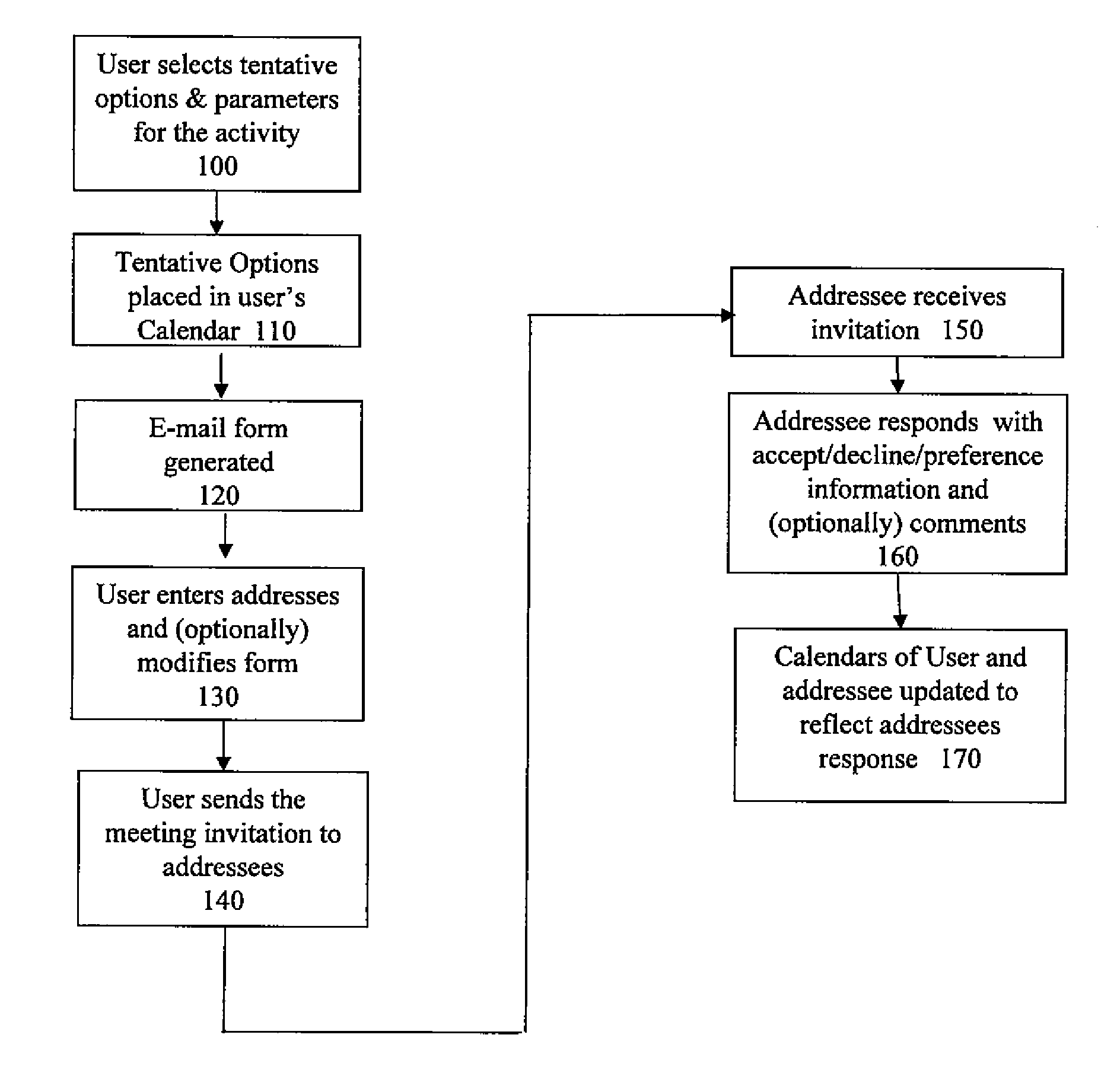 Method and user interface for computer-assisted schedule coordination