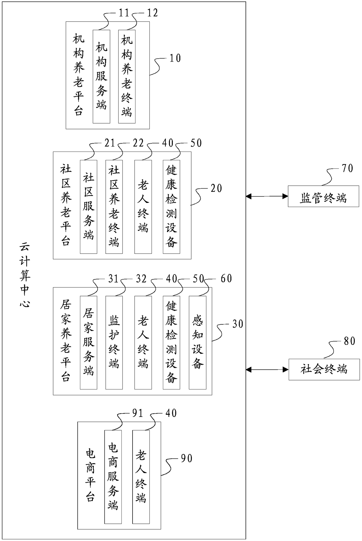 Smart elderly-care system