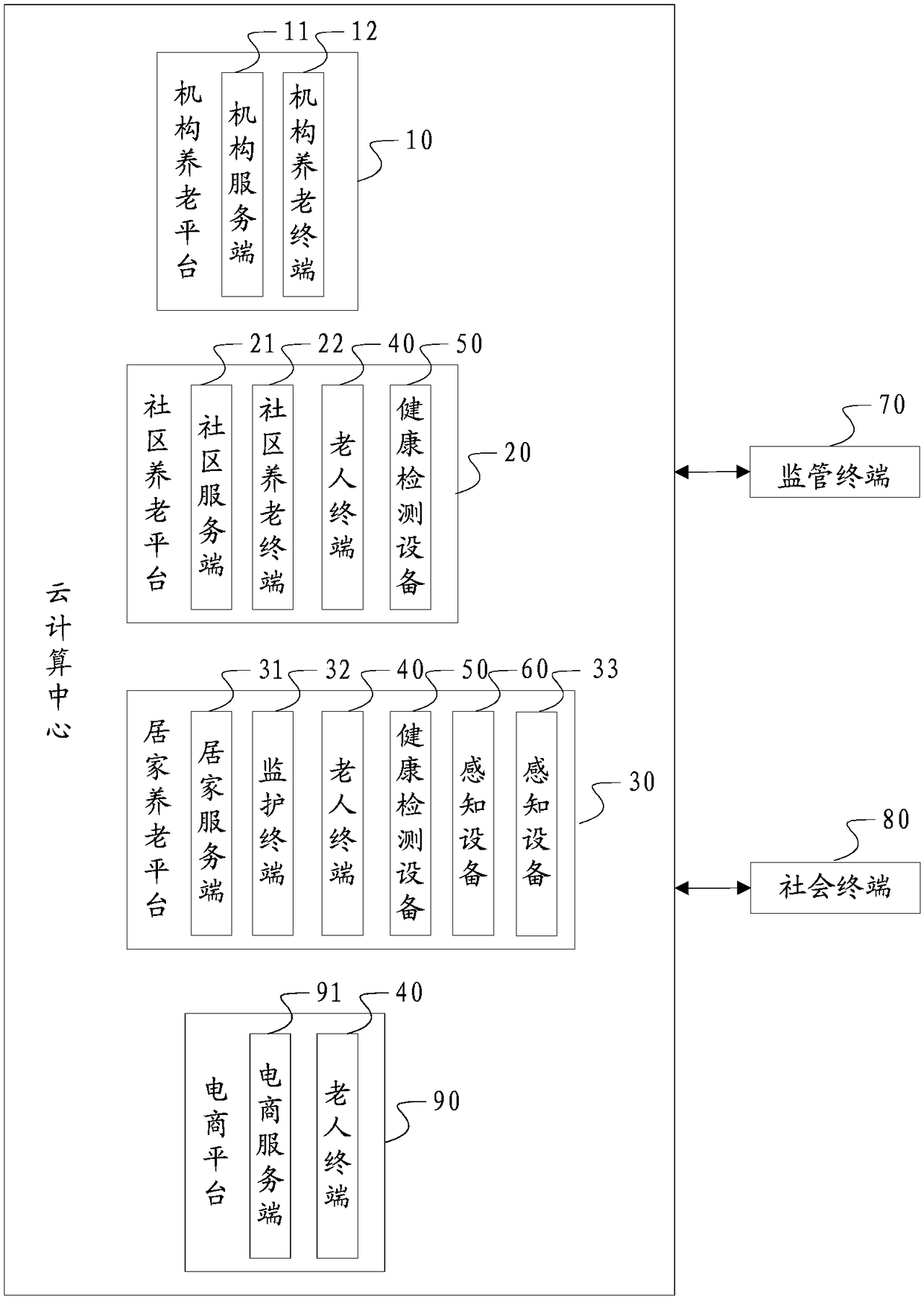 Smart elderly-care system