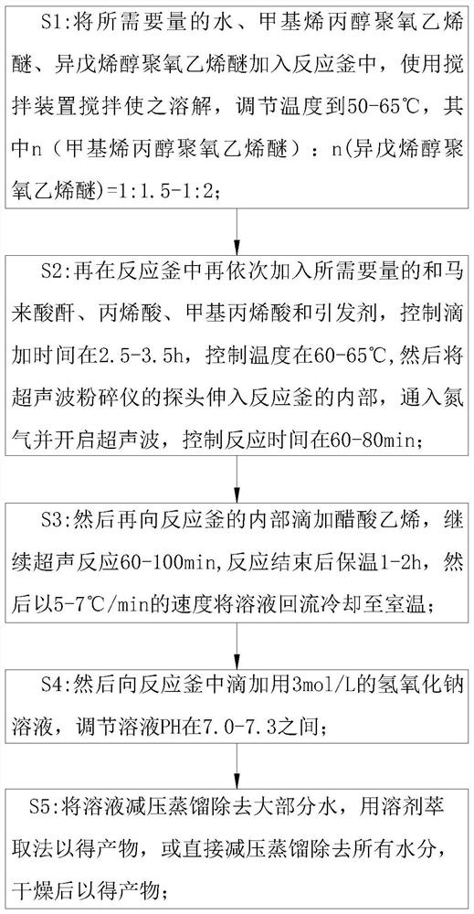 Production method of polycarboxylic acid high-performance water reducing agent for concrete pipe pile