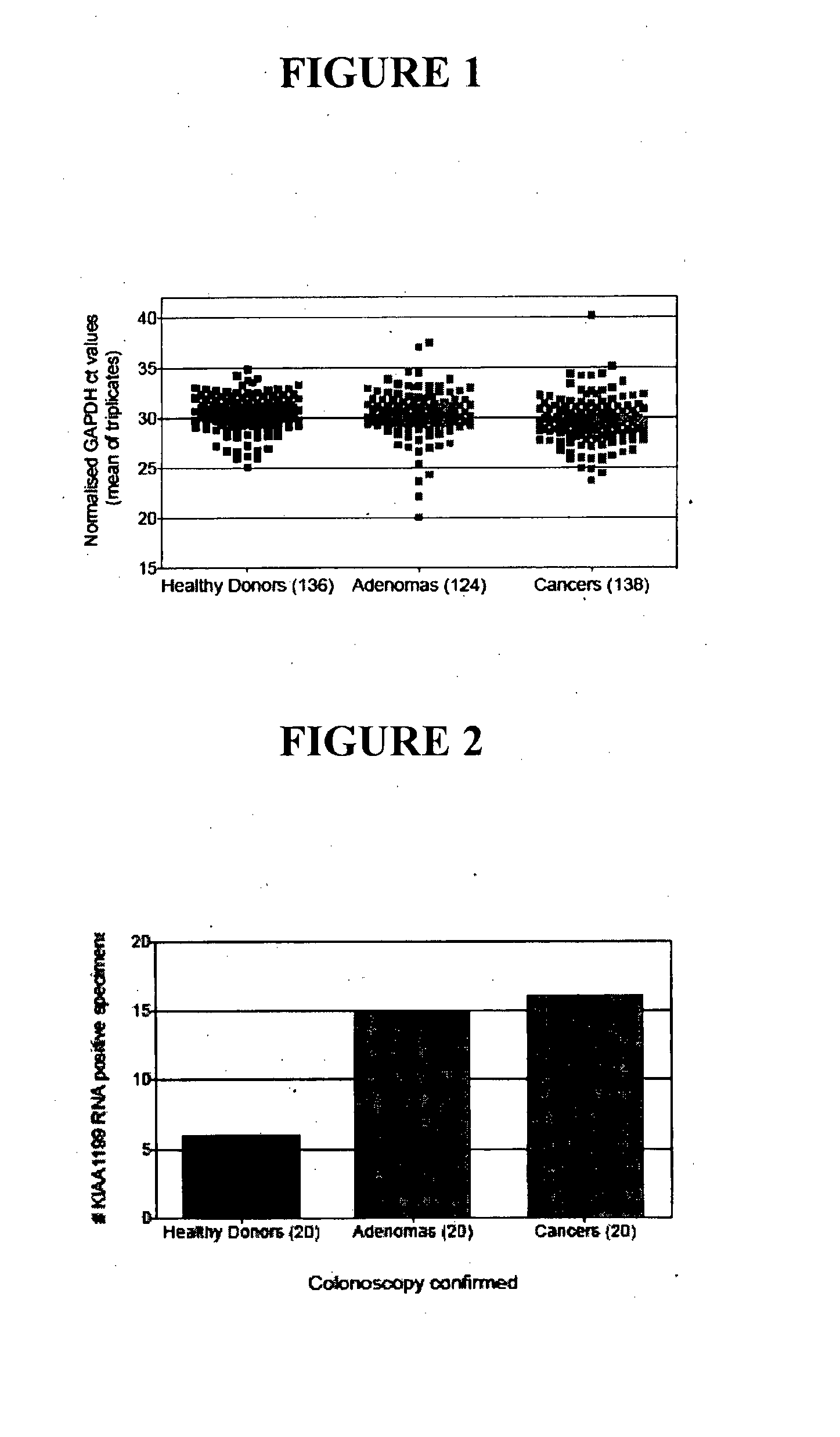 Method of diagnosing neoplasms