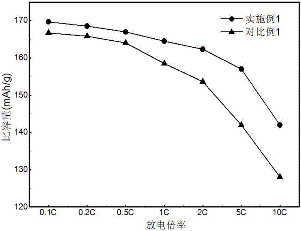 Method for preparing negative electrode material lithium titanate of lithium battery through spray freeze drying