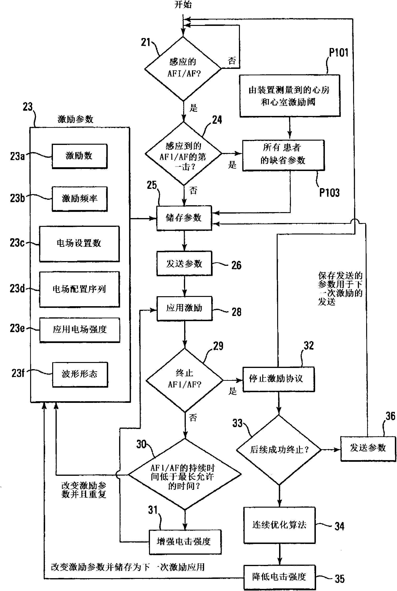 Method and device for low-energy termination of atrial tachyarrhythmias