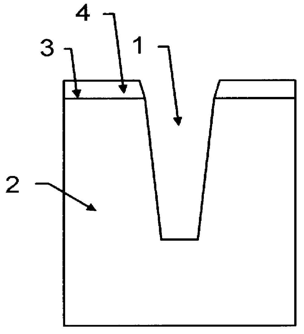 Planar trenches