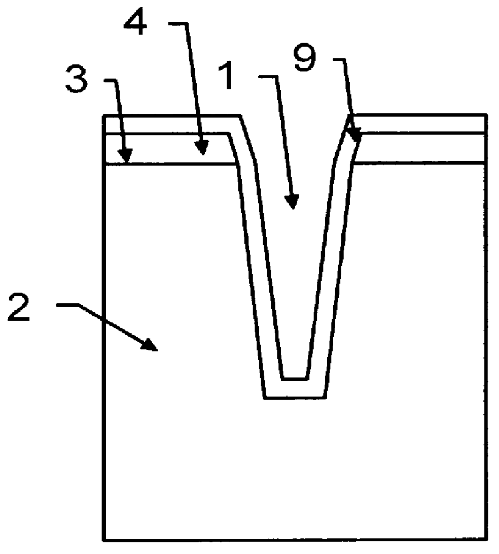 Planar trenches