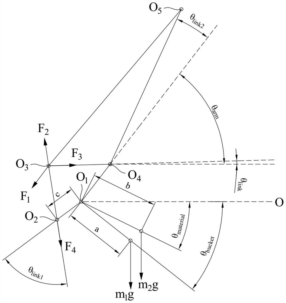 Excavator weighing method and system