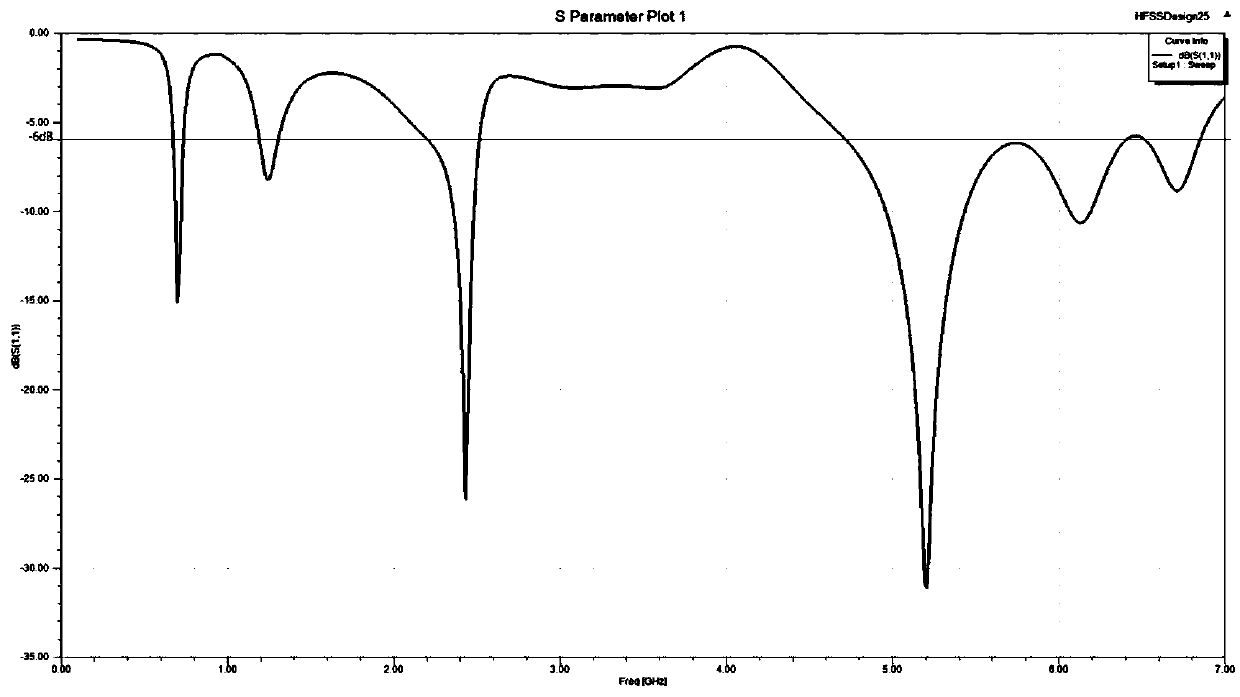 Multi-band antenna based on composite left-right hand transmission line