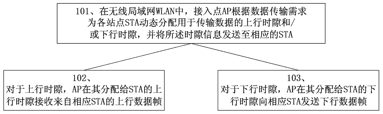 A data transmission method and device