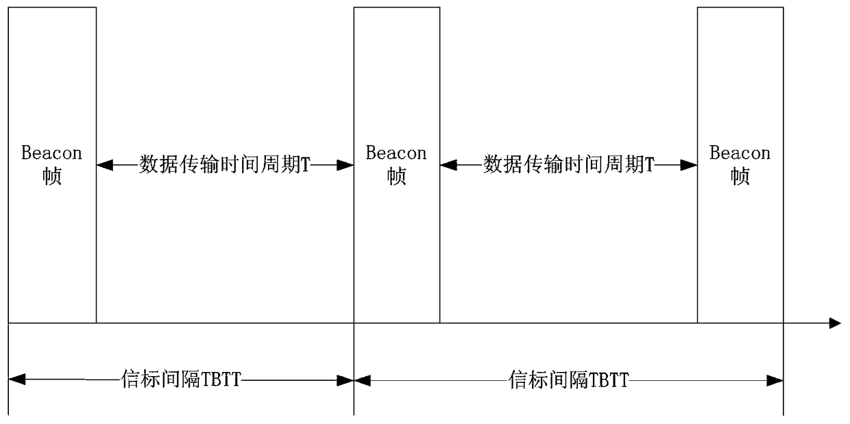 A data transmission method and device