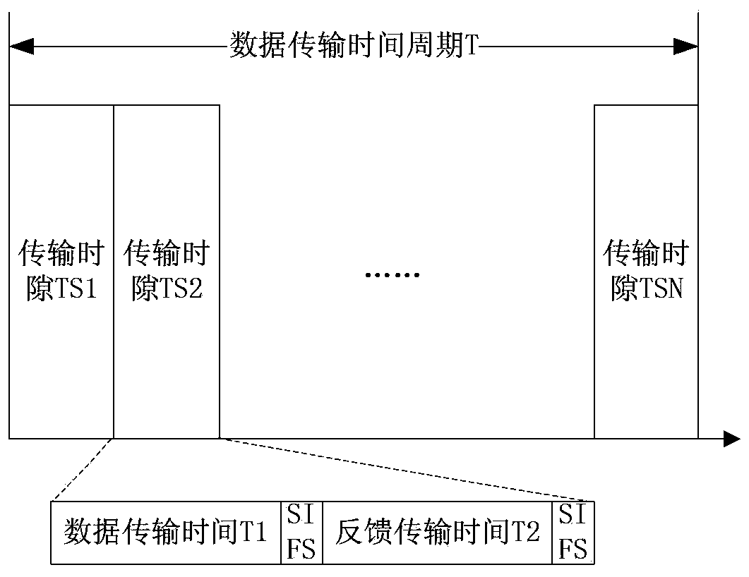 A data transmission method and device