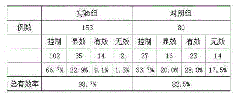 Traditional Chinese medicine composition for curing epilepsy and preparation method