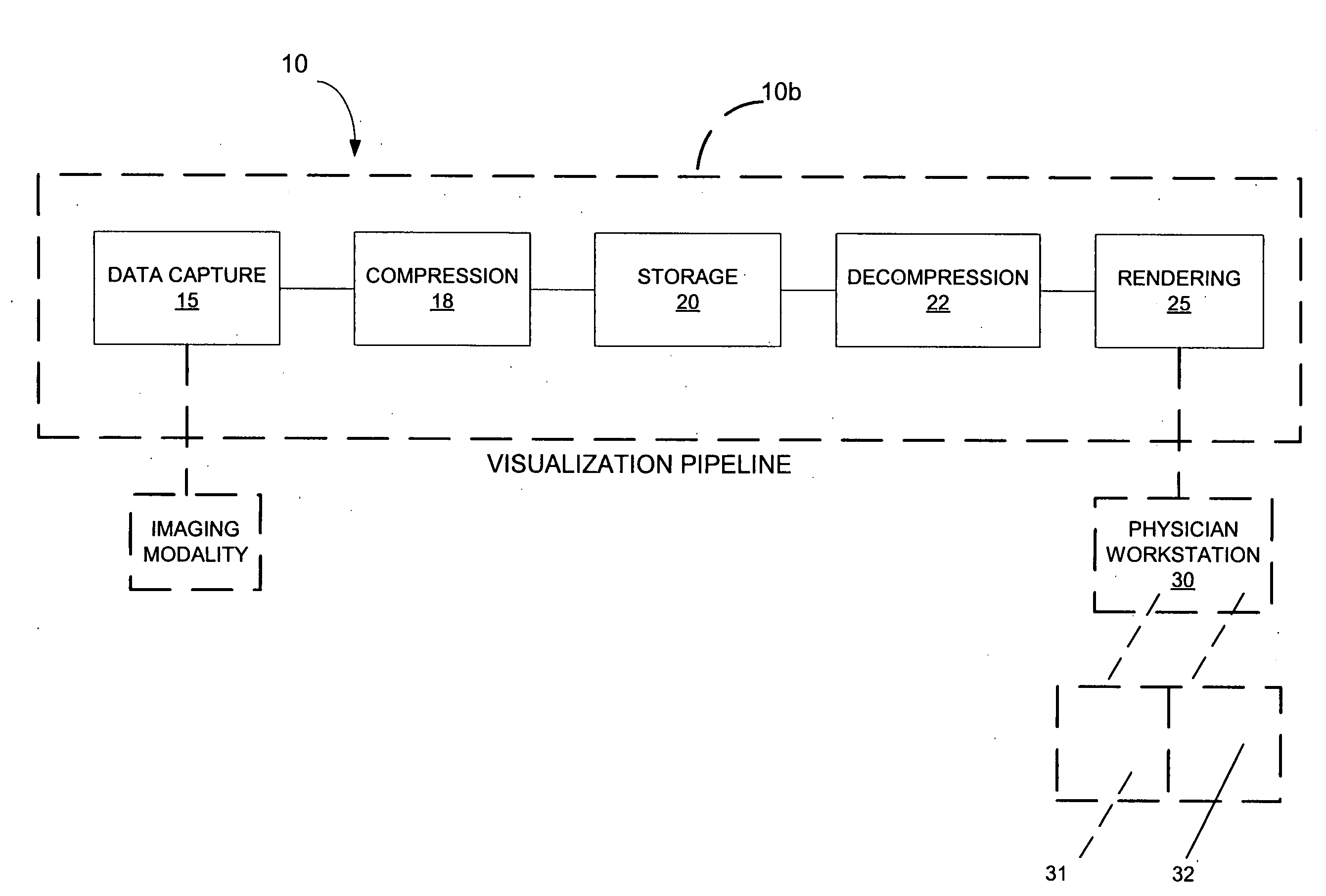 Automated synchronization of 3-D medical images, related methods and computer products