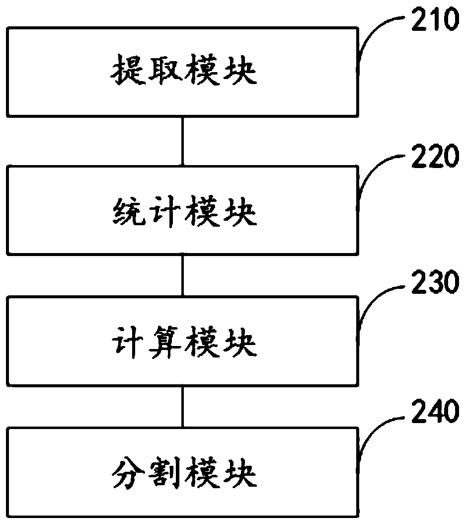 Lane line point cloud extraction method, electronic equipment and storage medium