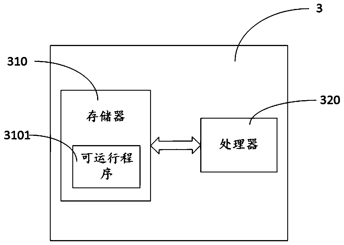 Lane line point cloud extraction method, electronic equipment and storage medium