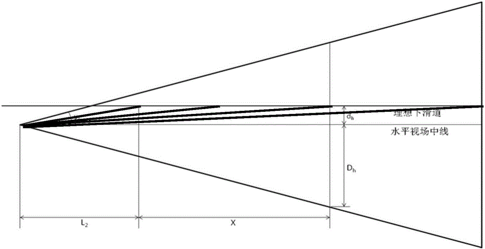 Aircraft landing monitoring guiding system