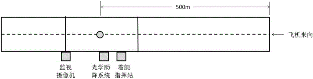 Aircraft landing monitoring guiding system