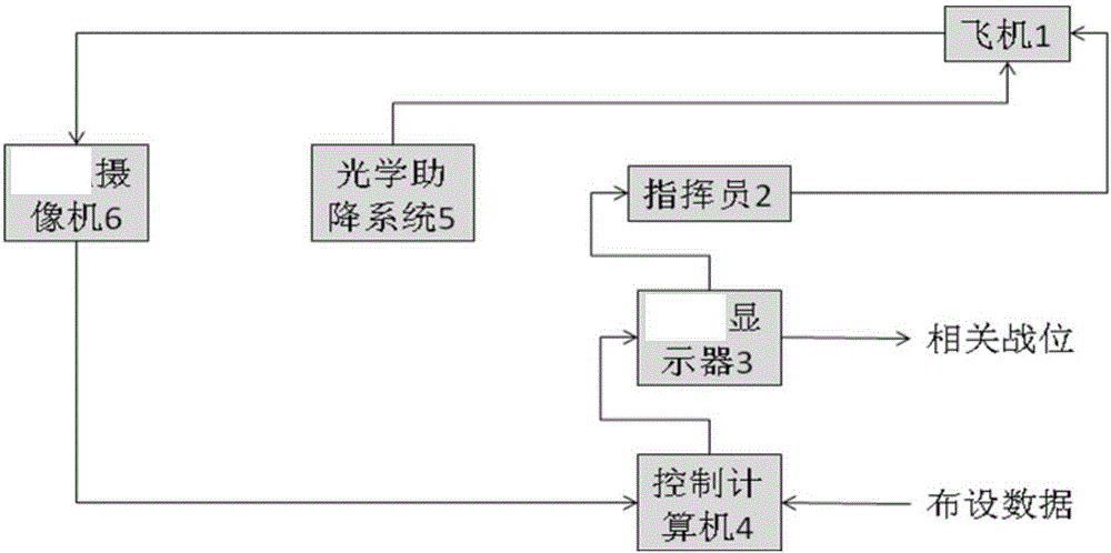 Aircraft landing monitoring guiding system