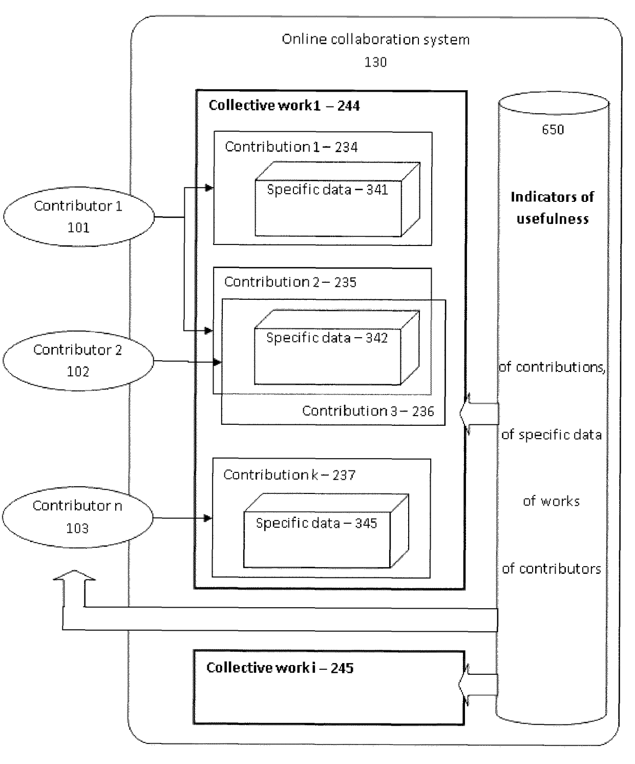 Method and collaboration system