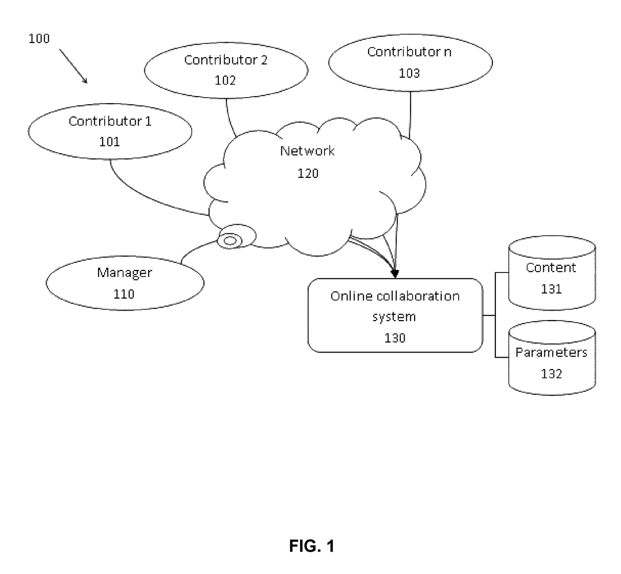 Method and collaboration system