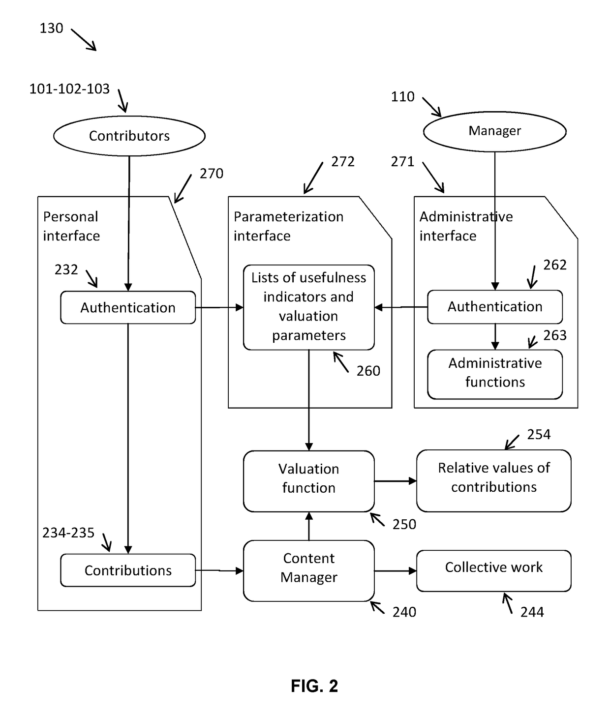 Method and collaboration system