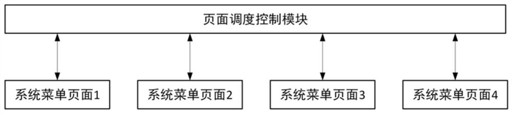 Novel embedded system framework and equipment