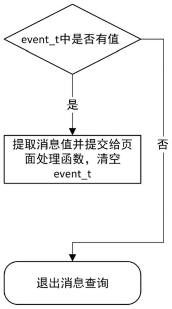 Novel embedded system framework and equipment