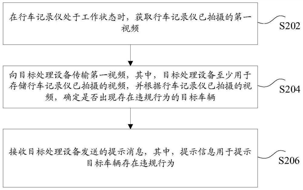 Information processing method and device, storage medium and electronic equipment