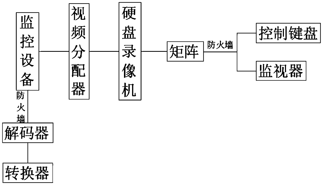 Mine underground monitoring and communication integrated safety system