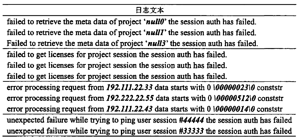 Electric power information system health assessment method and system based on fuzzy reasoning theory