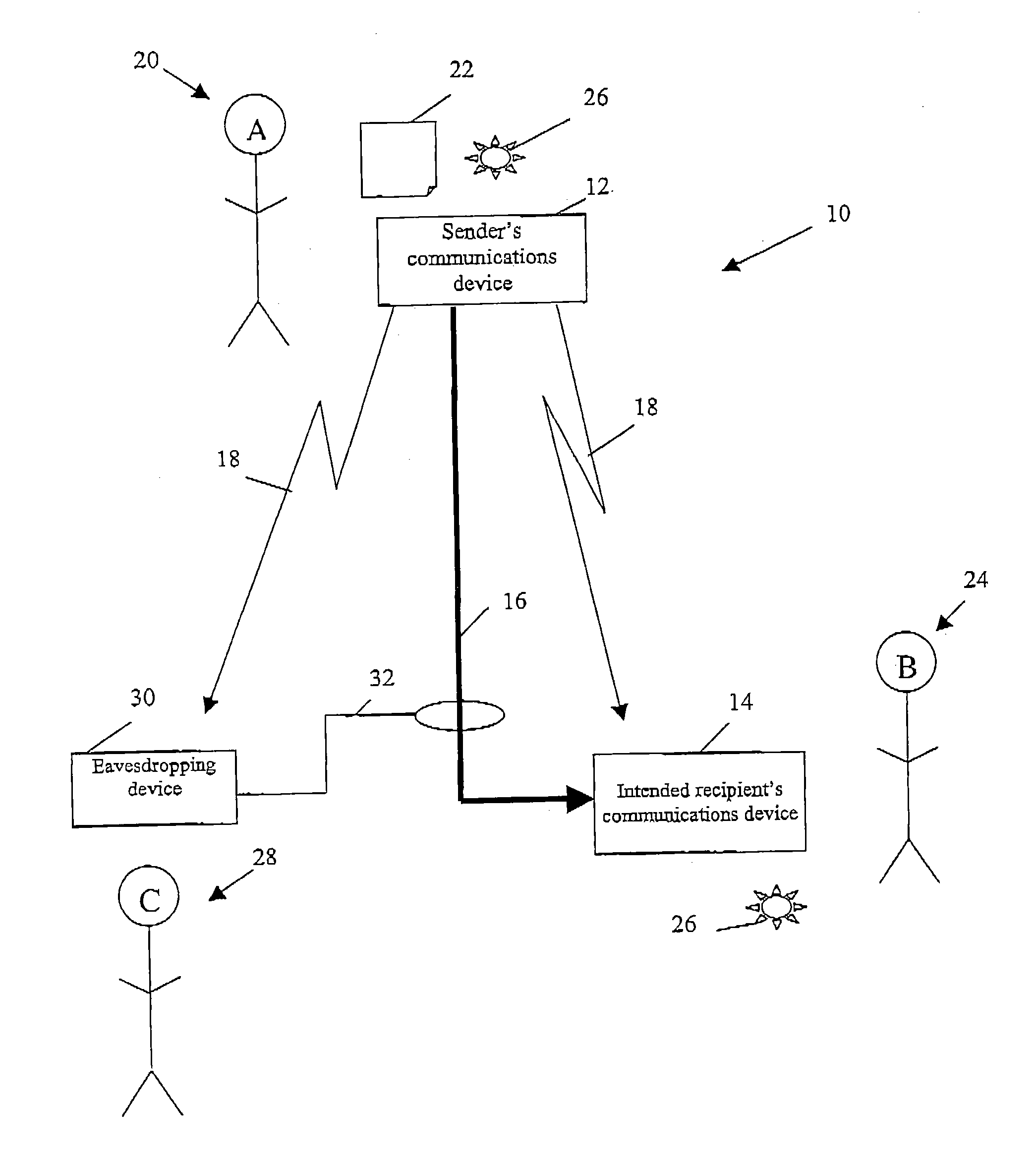 Quantum cryptography