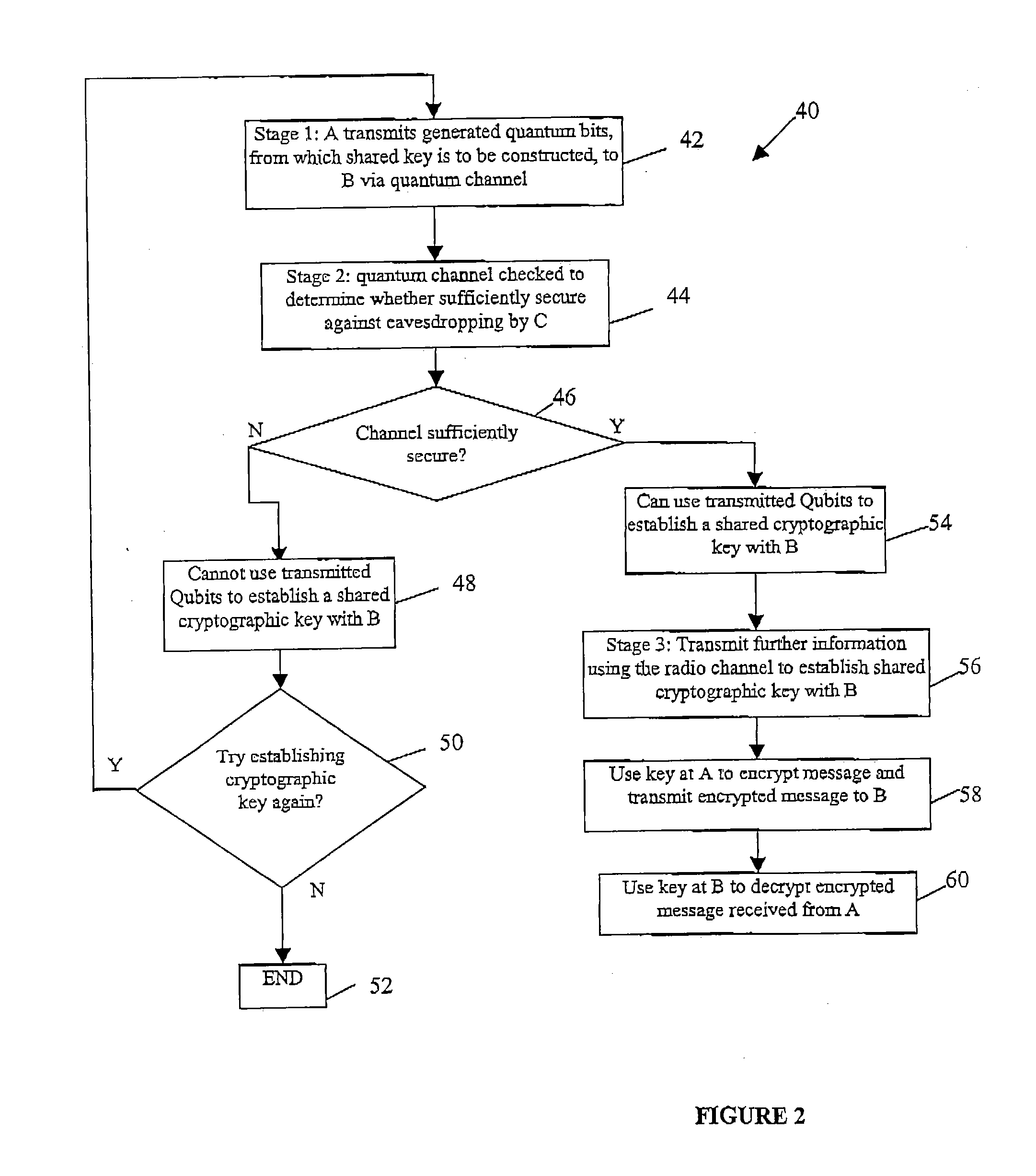 Quantum cryptography