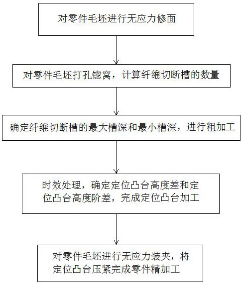 Long beam part machining deformation control method