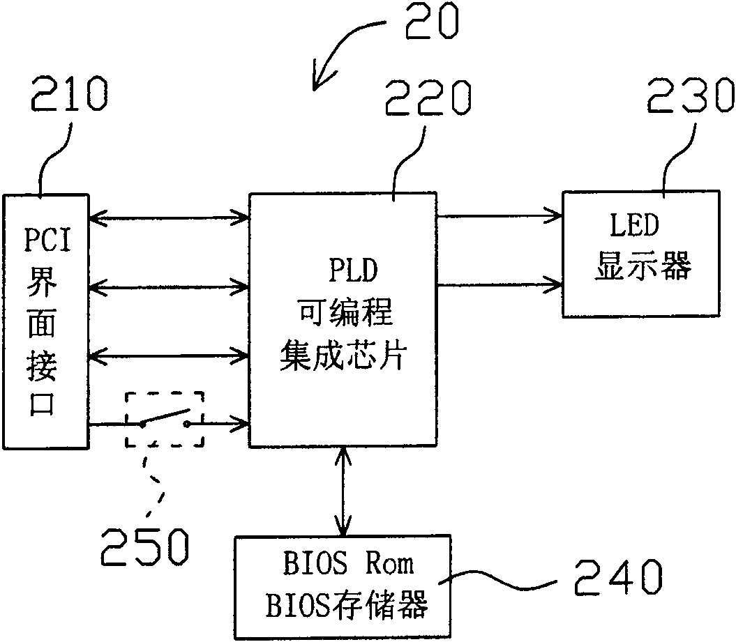 Computer system booting earlier stage debugging device