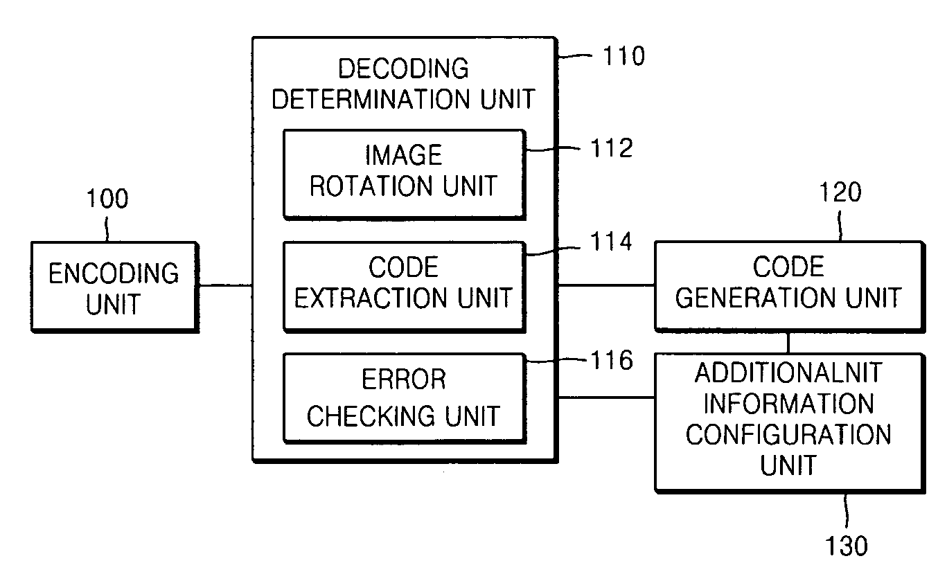 Method and device for generating image code and method and device for decoding image code