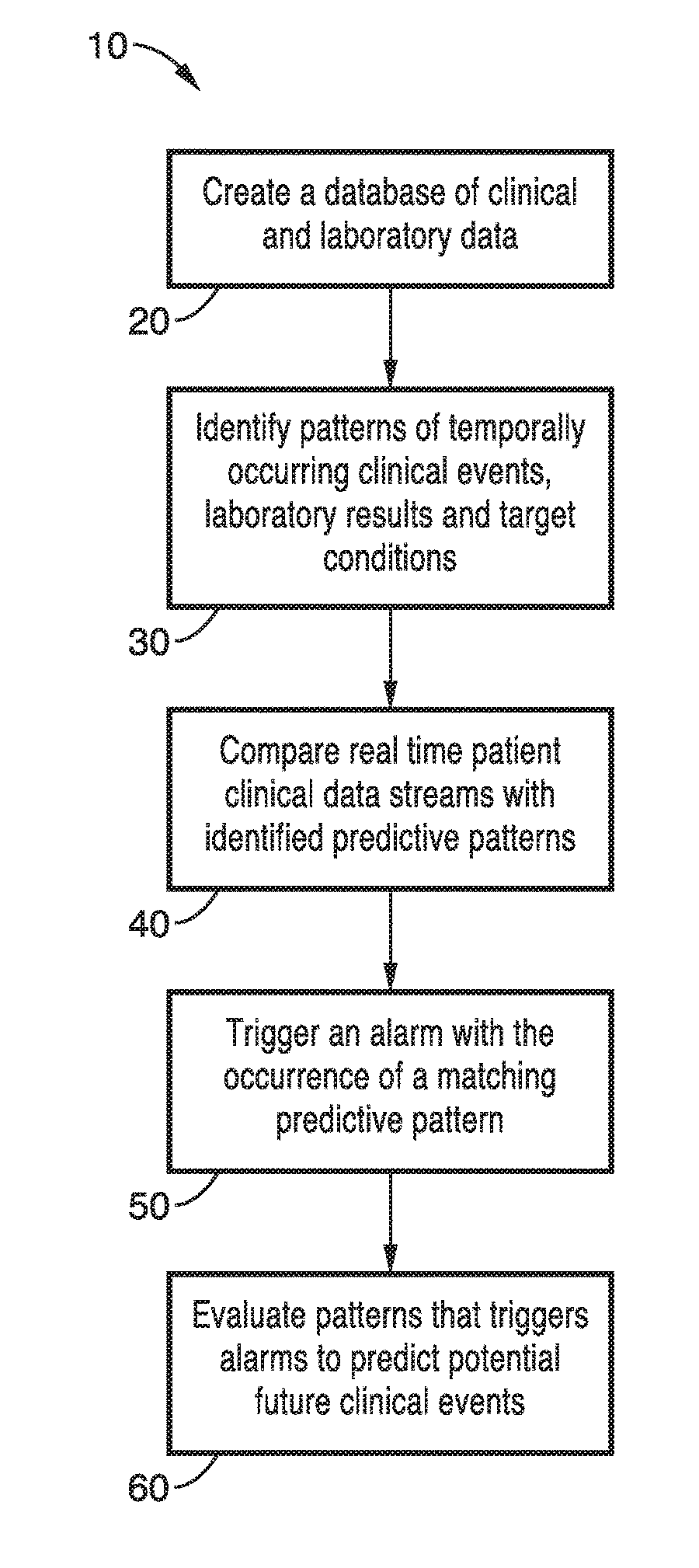 Recognizing predictive patterns in the sequence of superalarm triggers for predicting patient deterioration