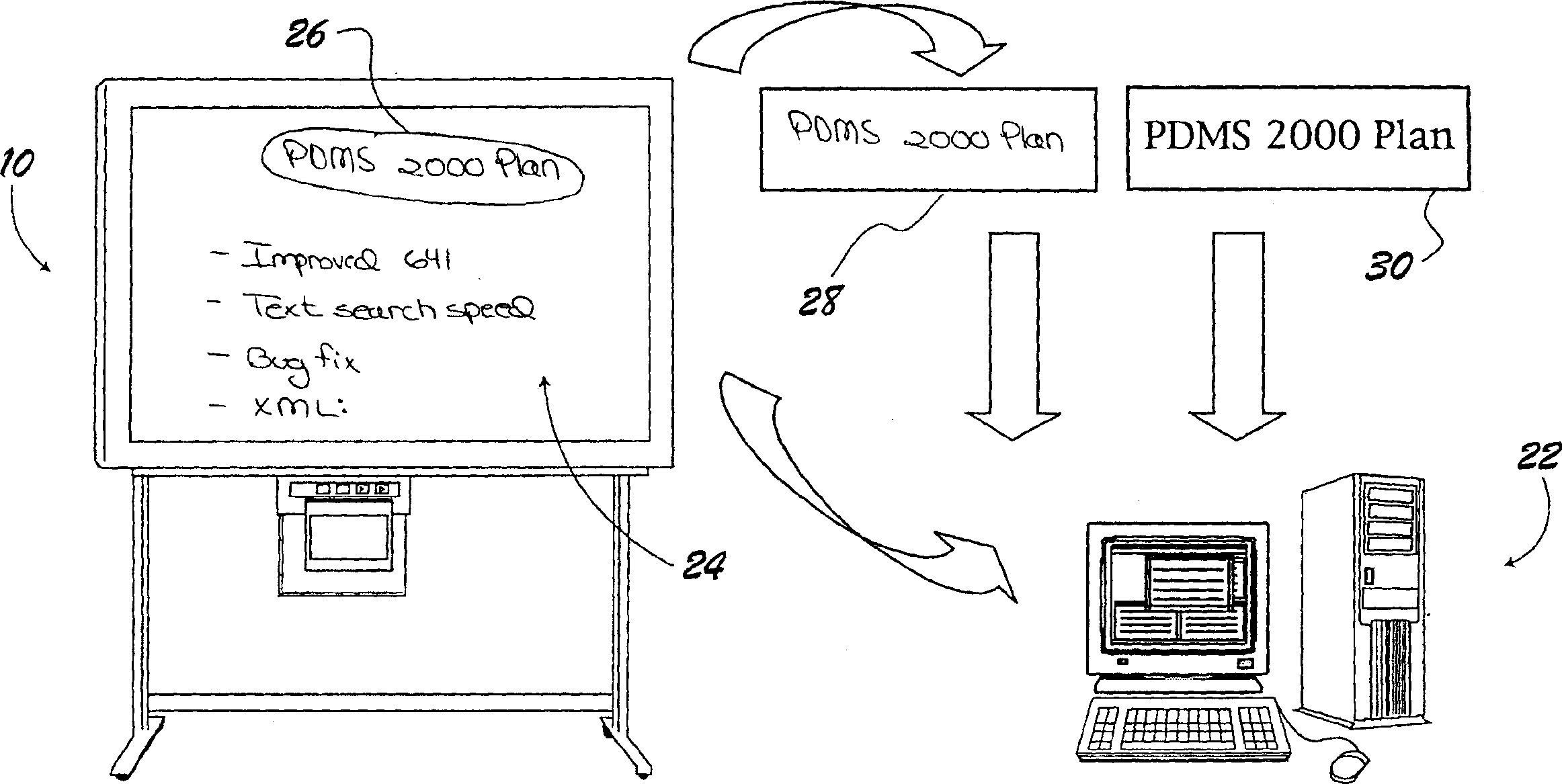 System and method for indexing and retrieval of record scanned from white board