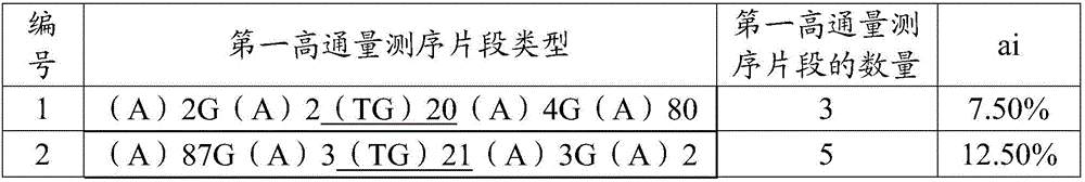 Exploitation method of orchid microsatellite marker site, and detection method of length of microsatellite marker in microsatellite marker site