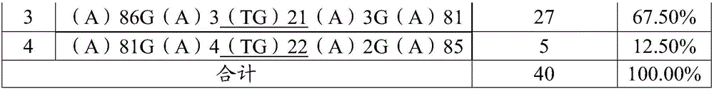 Exploitation method of orchid microsatellite marker site, and detection method of length of microsatellite marker in microsatellite marker site