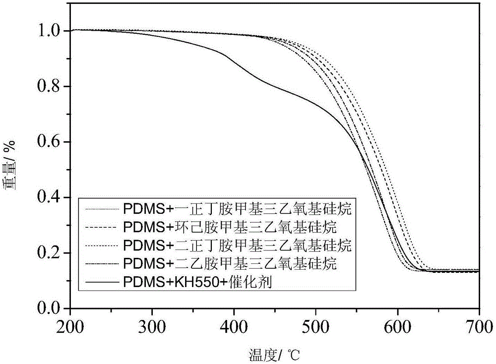 Autocatalytic and dealcoholized room-temperature vulcanized silicone rubber and preparation method thereof