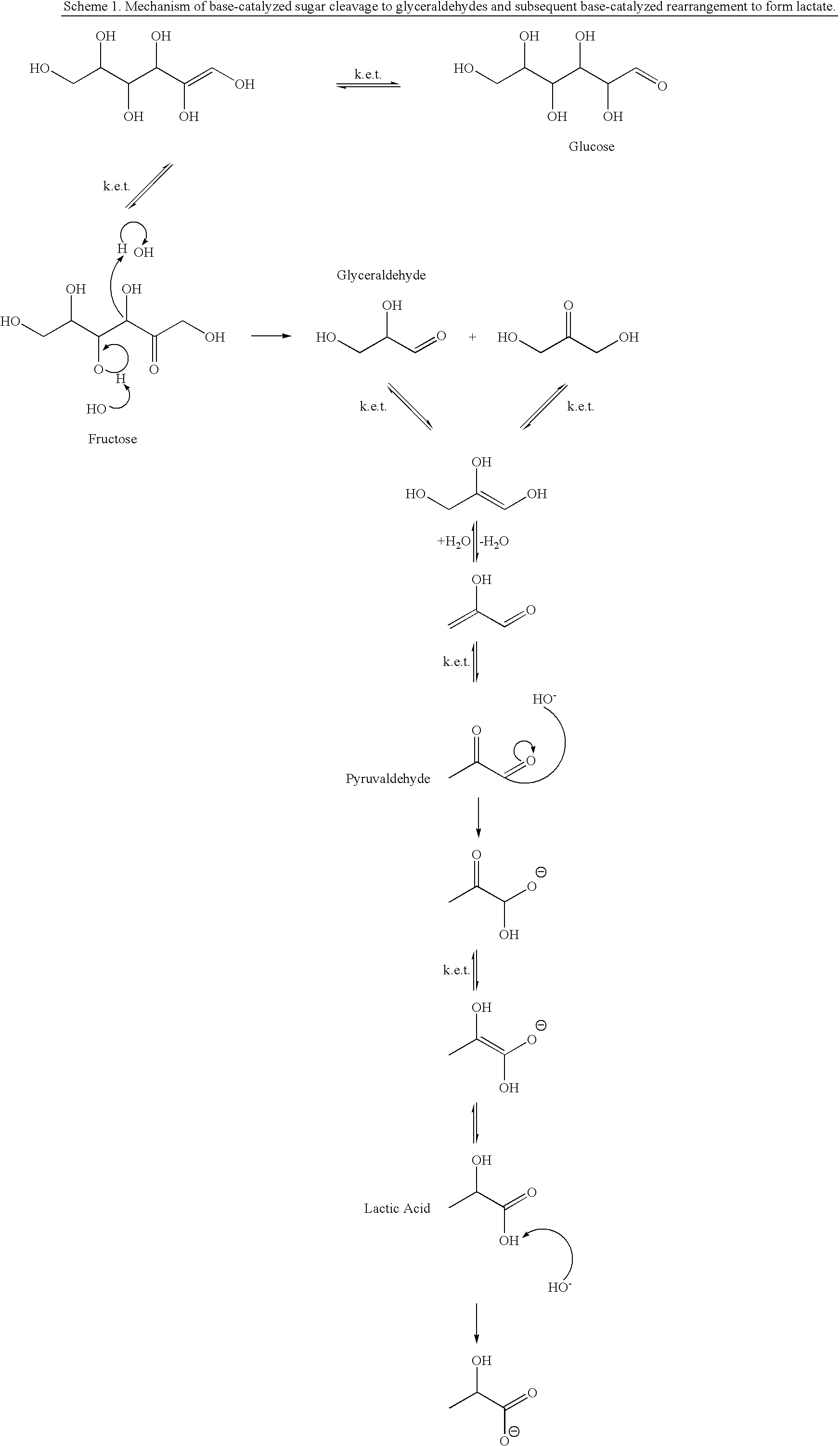 Process for the preparation of lactic acid and glyceric acid