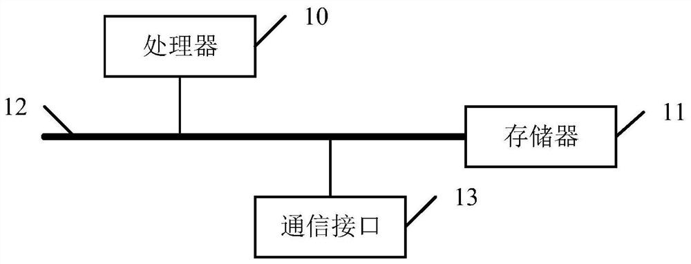 Automatic information approval method and device based on lists, electronic equipment and medium