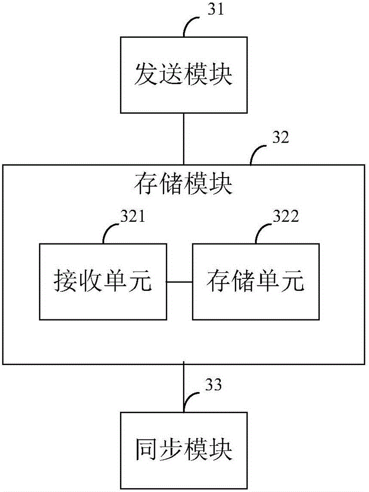 Mail storage method and mail storage device