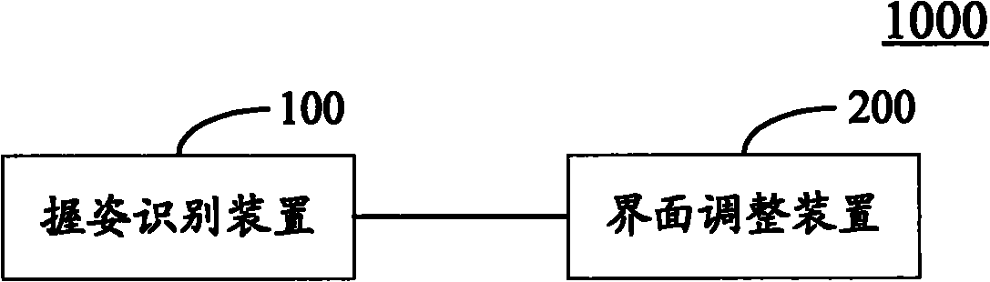 Mobile terminal user interface regulation system and method