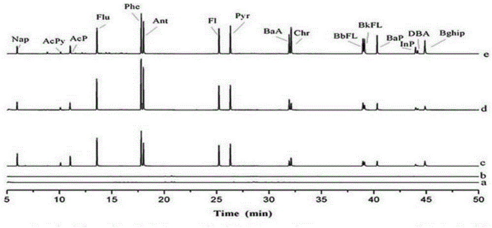 MIL-53 needle tube-type solid phase microextraction probe and preparation method thereof